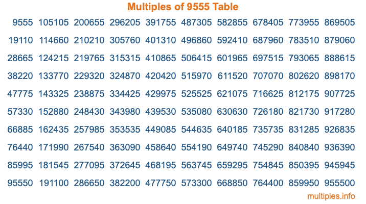 Multiples of 9555 Table