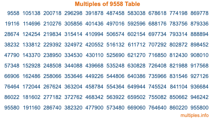 Multiples of 9558 Table
