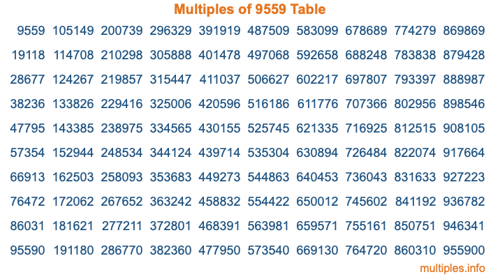 Multiples of 9559 Table
