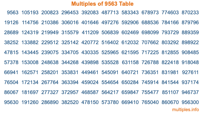 Multiples of 9563 Table Multiples of 9563 Table
