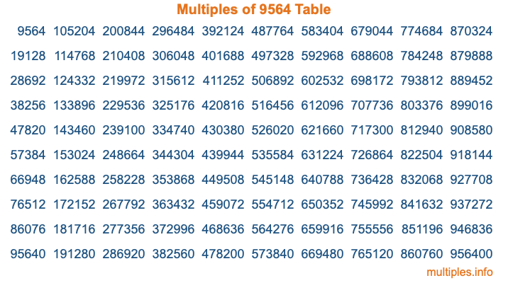 Multiples of 9564 Table Multiples of 9564 Table