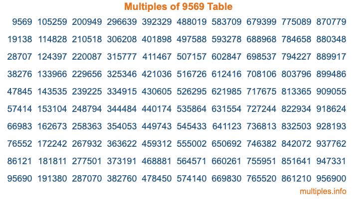 Multiples of 9569 Table Multiples of 9569 Table