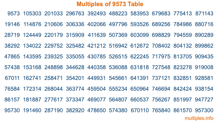 Multiples of 9573 Table Multiples of 9573 Table
