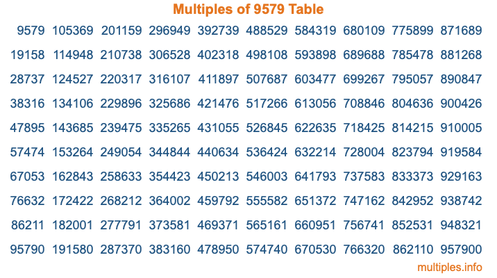 Multiples of 9579 Table Multiples of 9579 Table