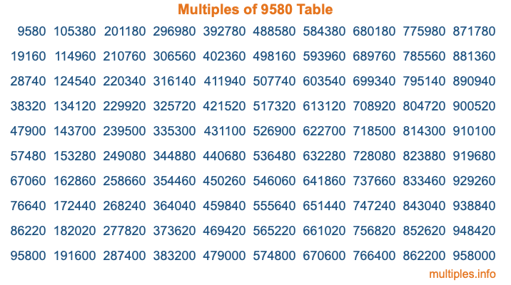 Multiples of 9580 Table Multiples of 9580 Table