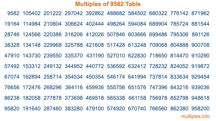 Multiples of 9582 Table Multiples of 9582 Table