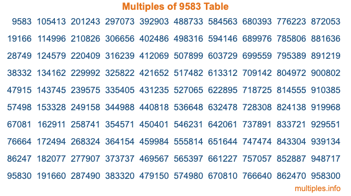 Multiples of 9583 Table Multiples of 9583 Table