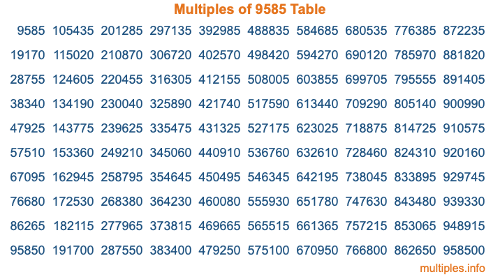 Multiples of 9585 Table Multiples of 9585 Table