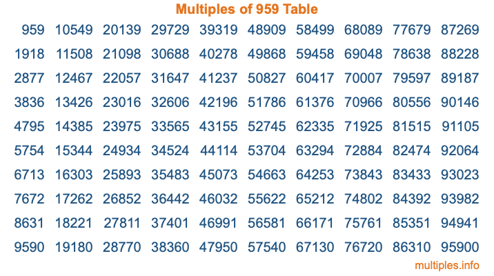 Multiples of 959 Table